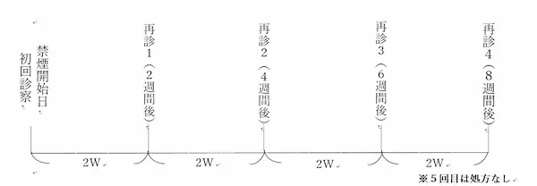 さっぽろ呼吸器内科クリニックはワイビル宮の沢1階にある呼吸器内科・内科です。