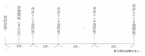 さっぽろ呼吸器内科クリニックはワイビル宮の沢1階にある呼吸器内科・内科です。